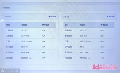 這就是淄博丨齊享智慧農(nóng)業(yè):&ldquo;農(nóng)舍云&rdquo;實(shí)現(xiàn)全產(chǎn)業(yè)鏈數(shù)字化